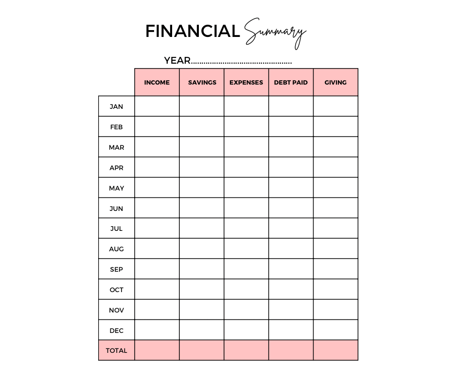 Budget Digital Planner